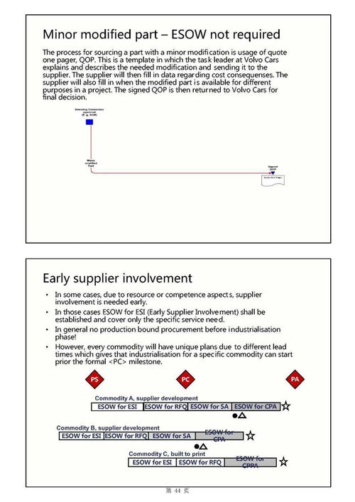 主機廠產(chǎn)品開發(fā)流程及整車項目計劃