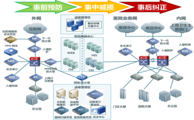 CI/CD持續集成-持續部署系統天津軟件技術開發