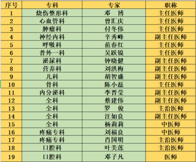 8個(gè)村居，9場(chǎng)義診服務(wù)！容桂街坊看過來，匯慶健康行動(dòng)開啟